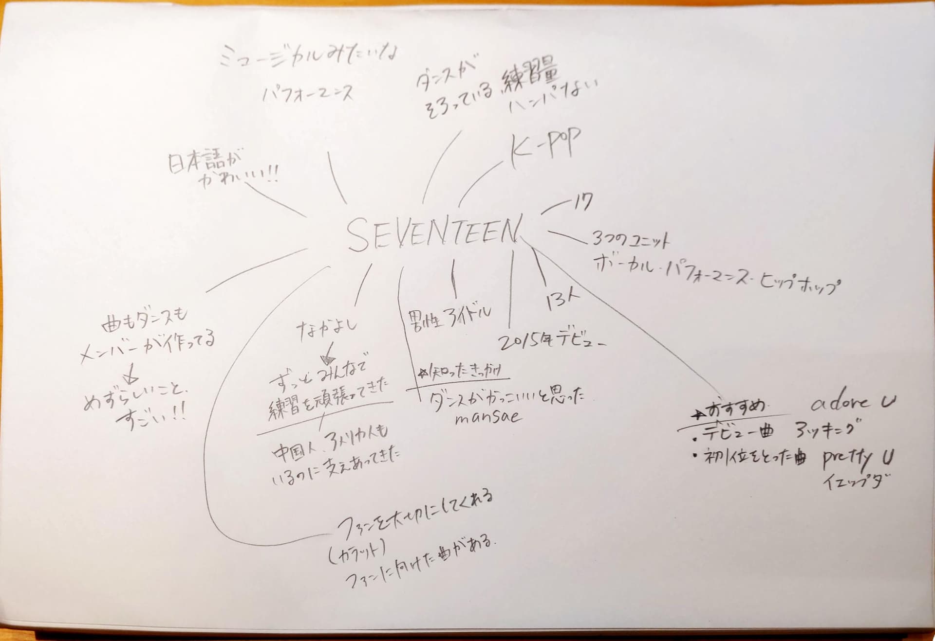 伝えたいテーマを書き出す
